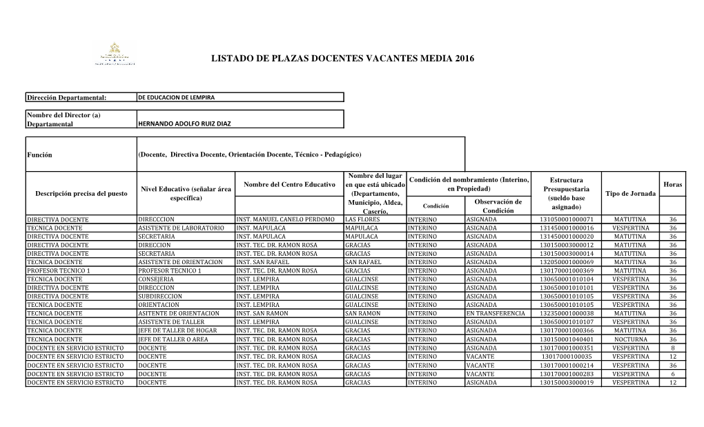 Listado De Plazas Docentes Vacantes Media 2016