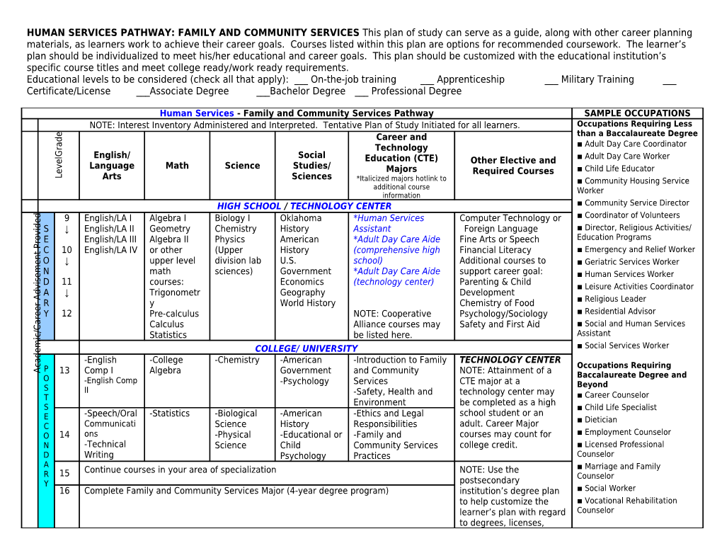 Business Management & Administration s2