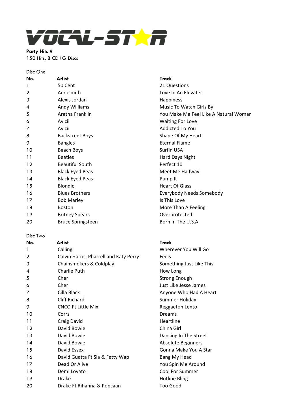 Party Hits 9 150 Hits, 8 CD+G Discs Disc One No. Artist Track 1 50 Cent 21 Questions 2 Aerosmith Love in an Elevater 3 Alexis Jo