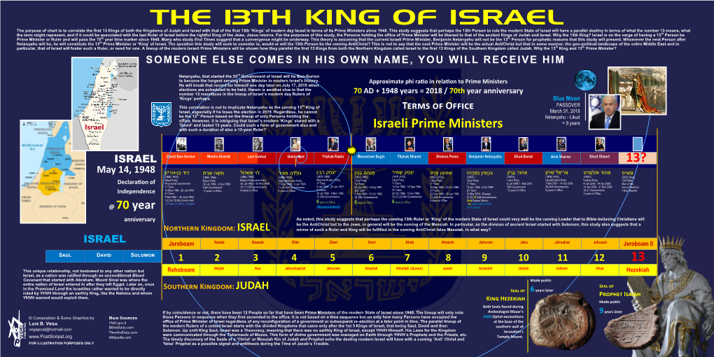 The 13Th King of Israel