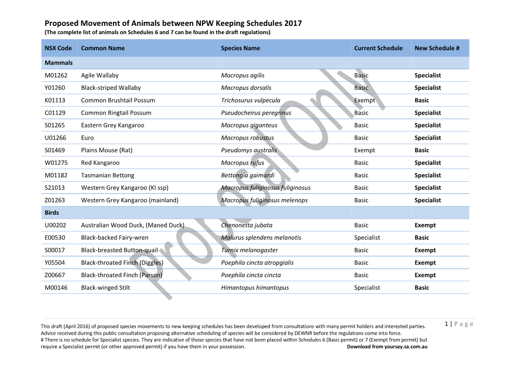 Proposed Movement of Animals Between NPW Keeping Schedules 2017 (The Complete List of Animals on Schedules 6 and 7 Can Be Found in the Draft Regulations)