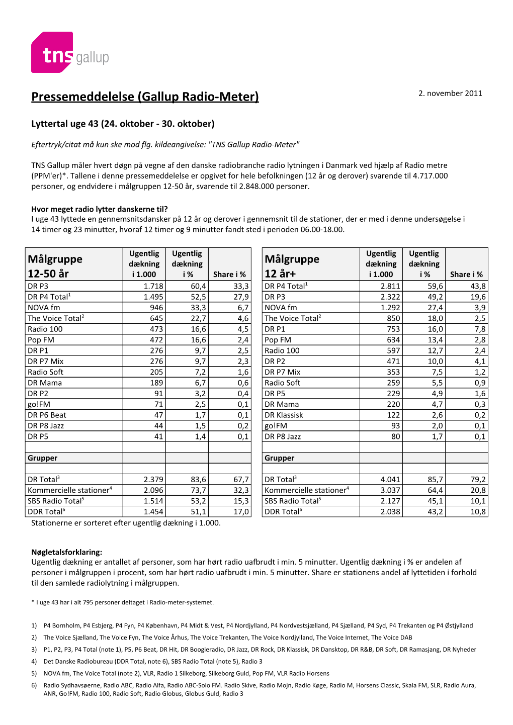 Pressemeddelelse (Gallup Radio-Meter) 2