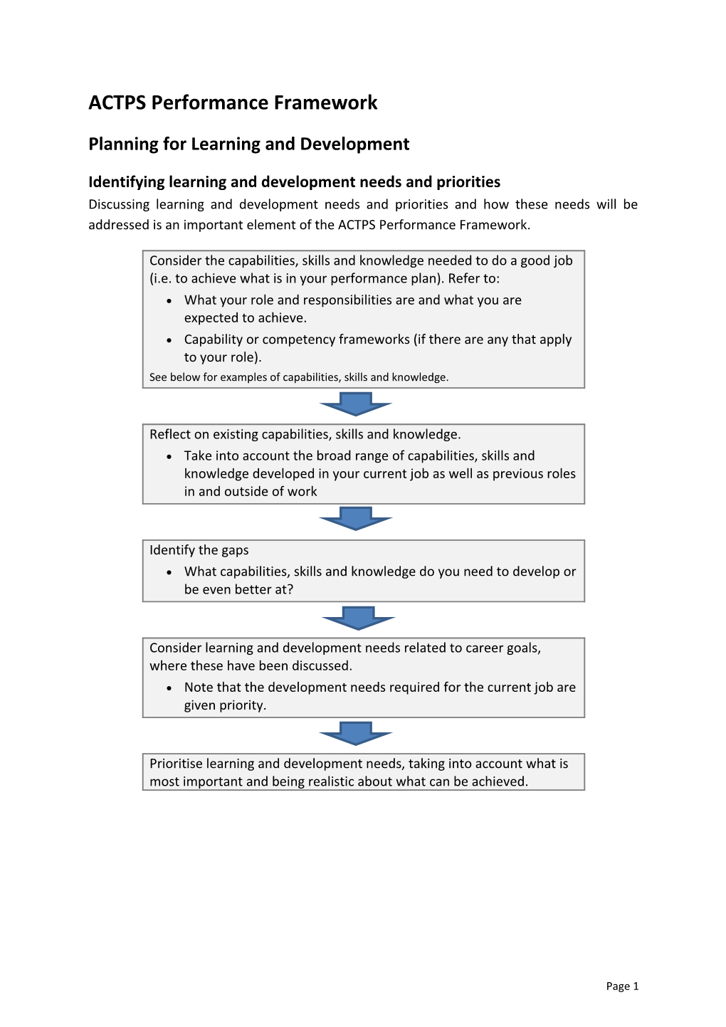 Planning For Learning And Development