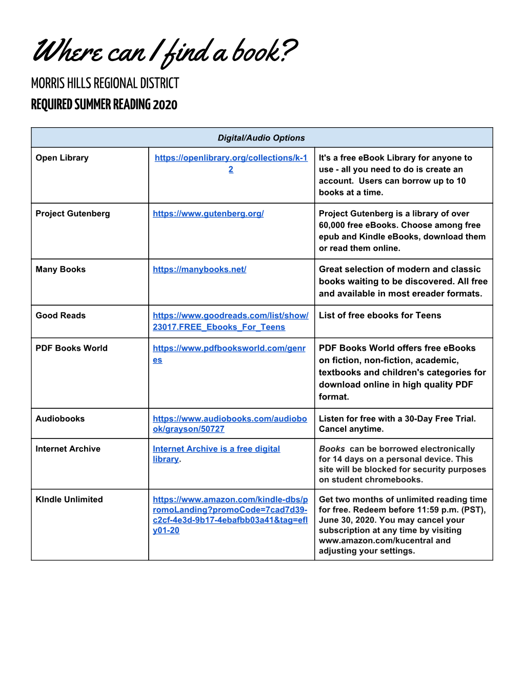 Where Can I Find a Book? MORRIS HILLS REGIONAL DISTRICT REQUIRED SUMMER READING 2020