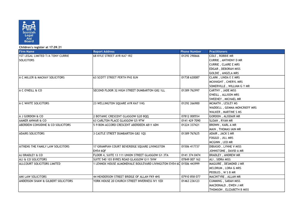 Firm Name Report Address Phone Number Practitioners