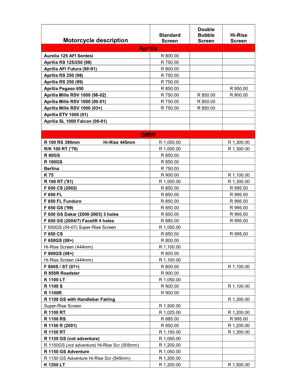 Motorcycle Description Aprilia