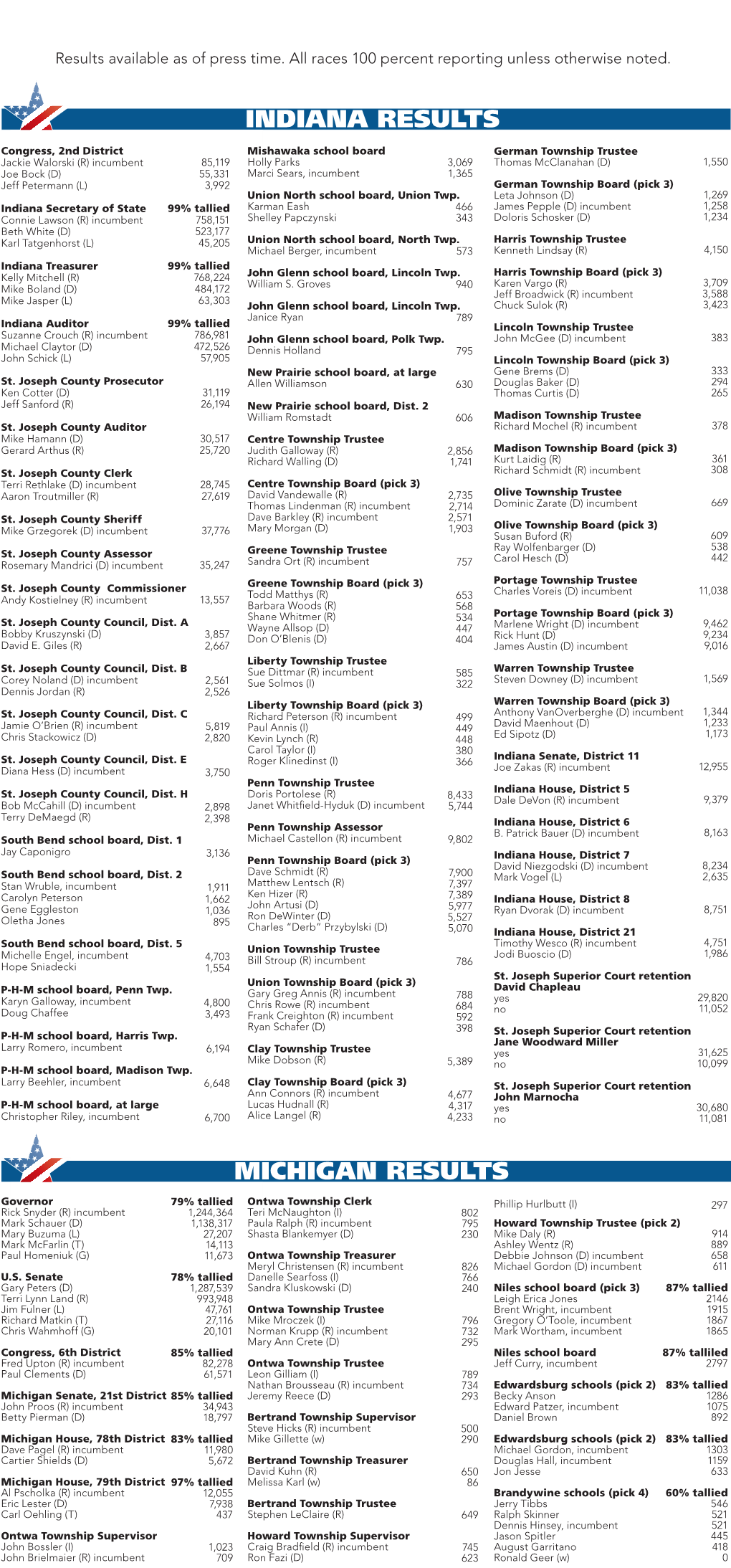 Michigan Results Indiana Results