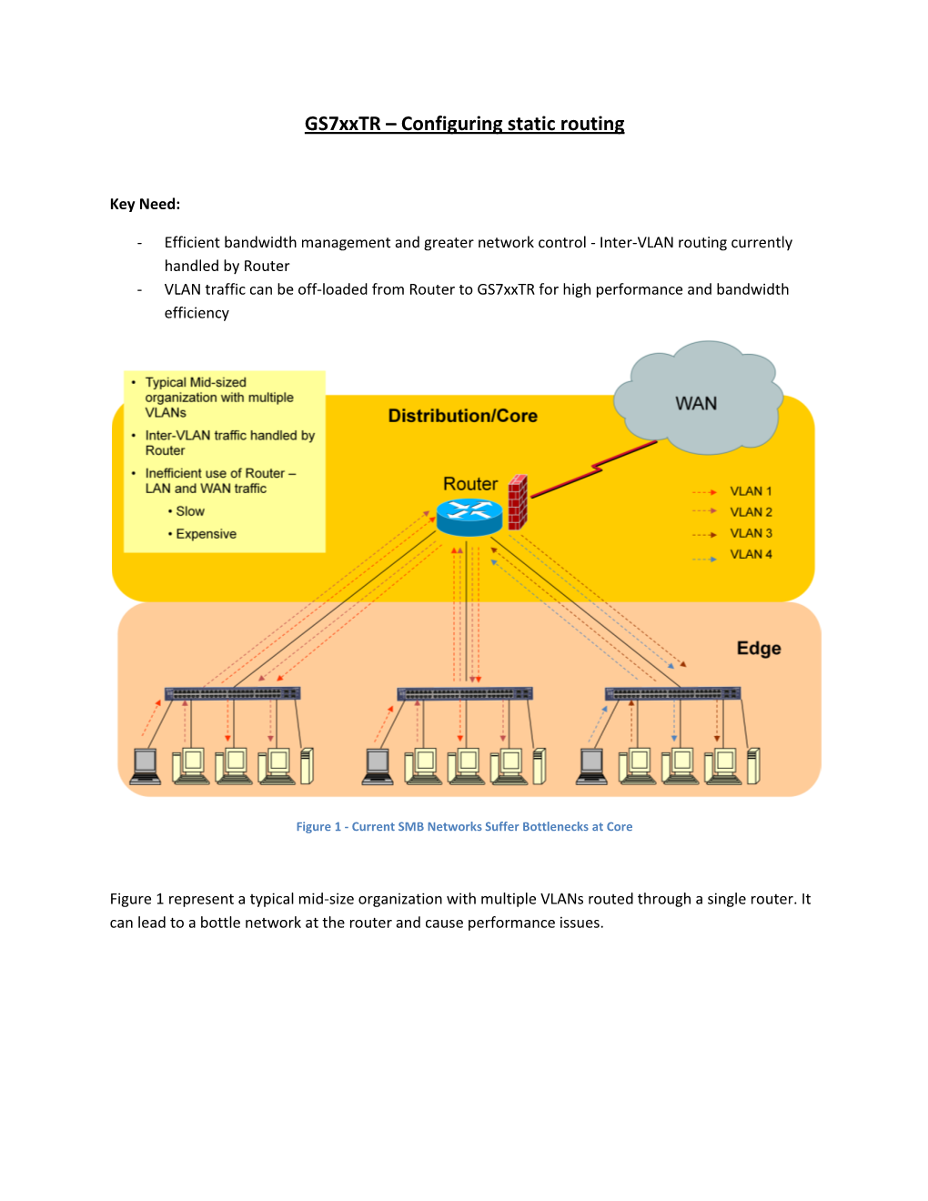Gs7xxtr – Configuring Static Routing