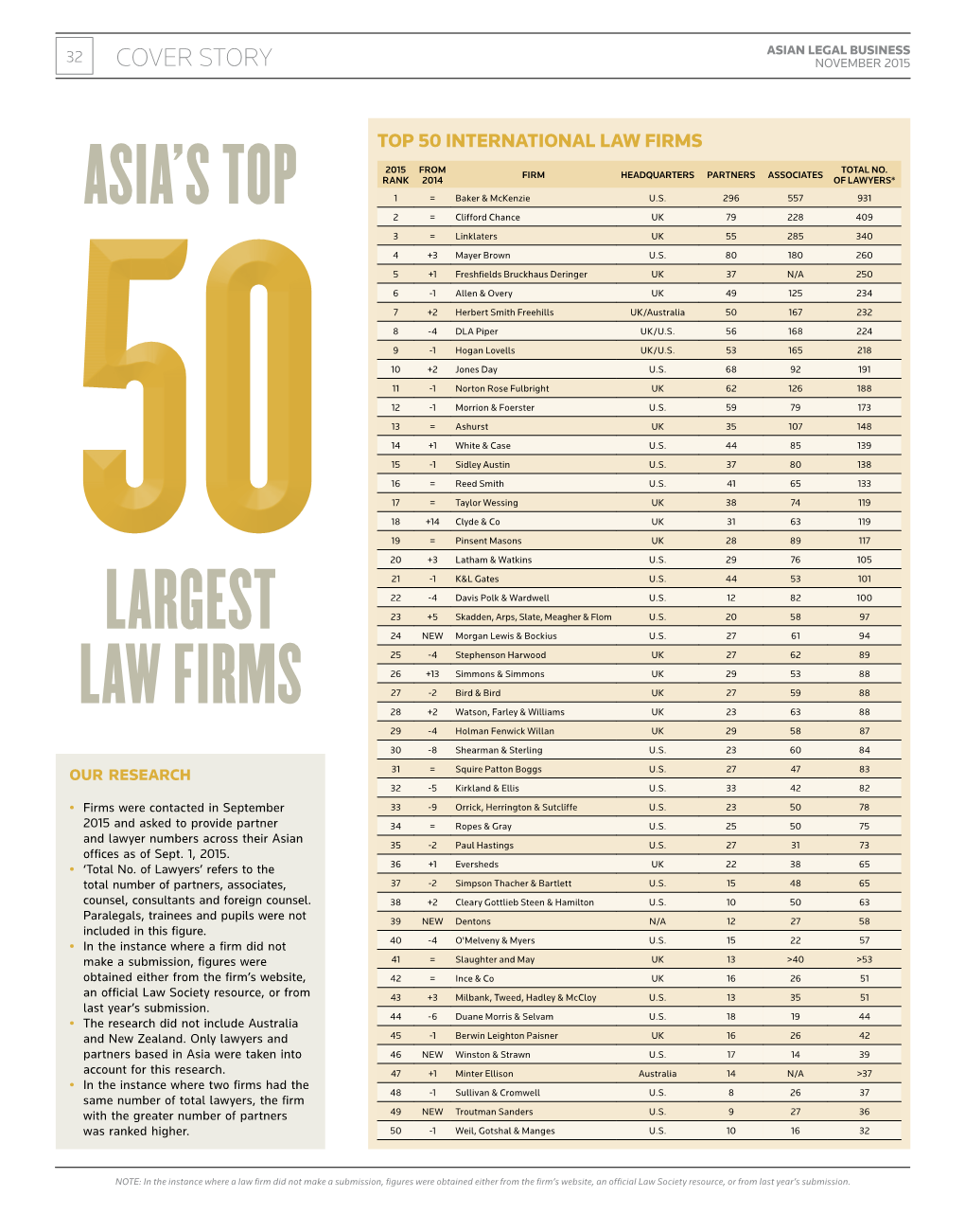 Asia's Top Largest Law Firms