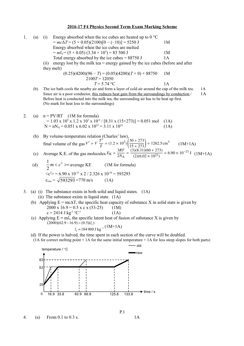 Cmock Exam IV Paper 2