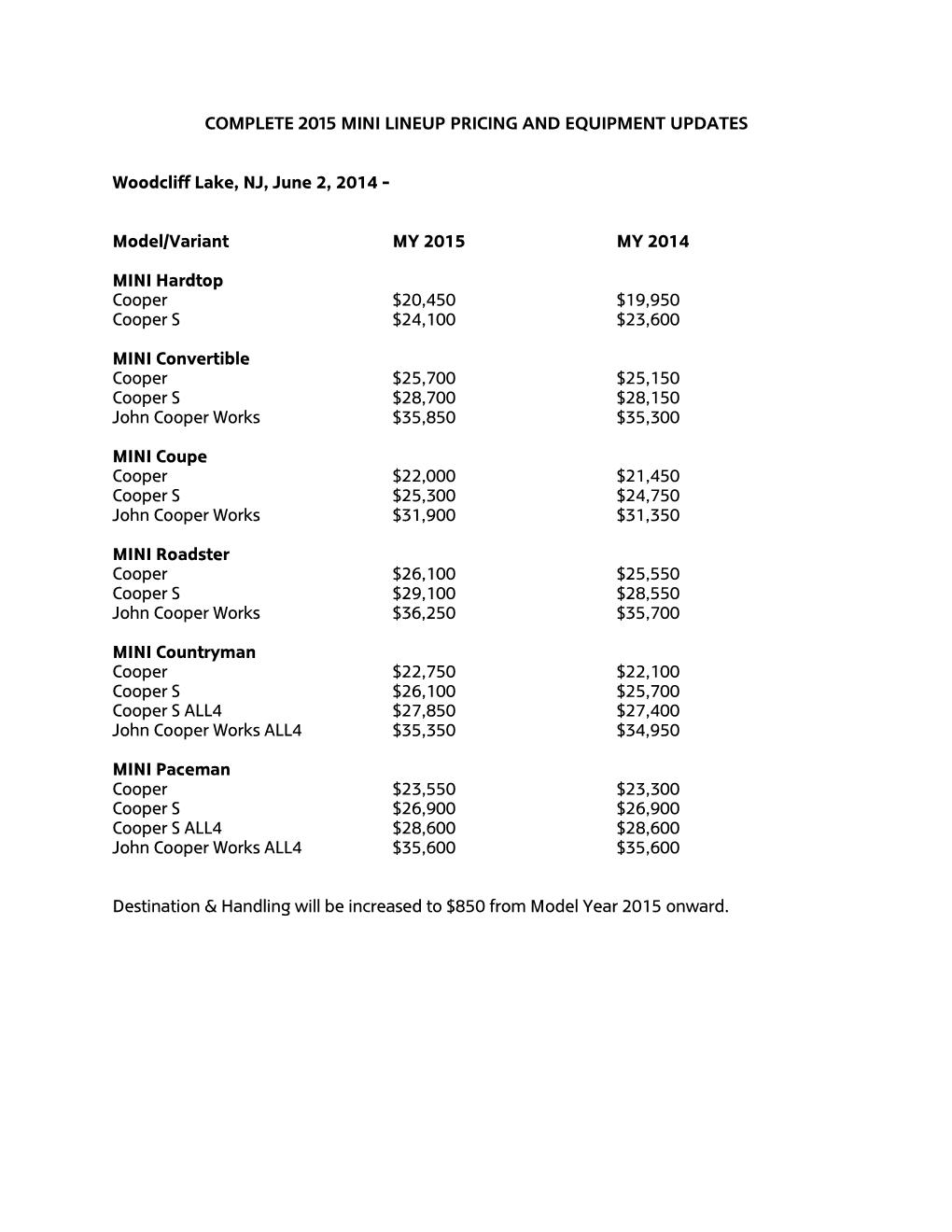 MINI Pricing 2015