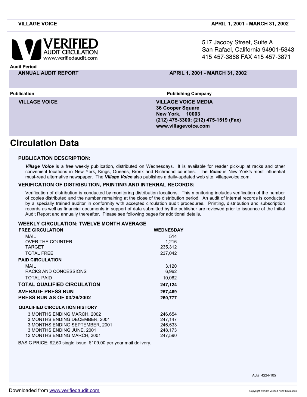 Circulation Data