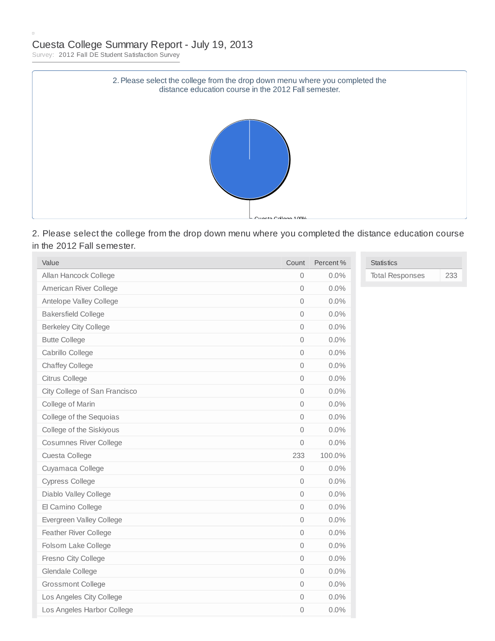 Cuesta College Summary Report - July 19, 2013 Survey: 2012 Fall DE Student Satisfaction Survey