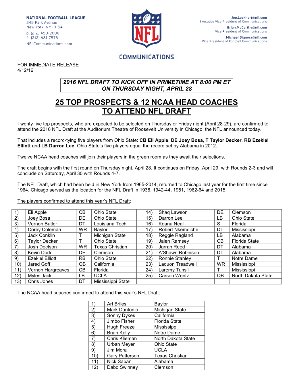 25 Top Prospects & 12 Ncaa Head Coaches to Attend