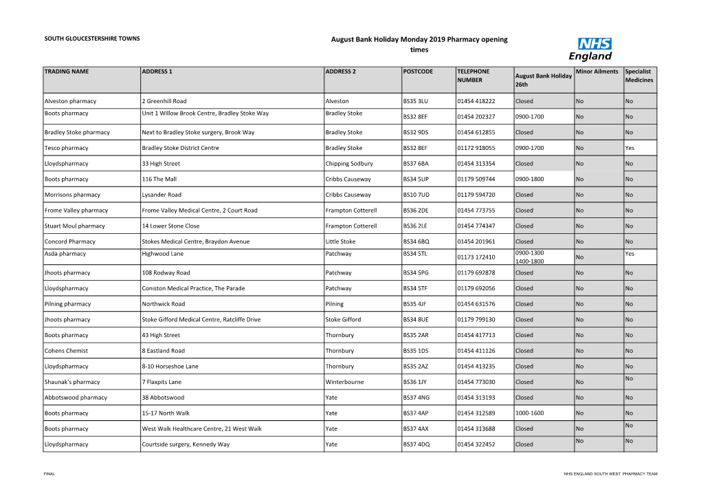 August Bank Holiday Monday 2019 Pharmacy Opening Times