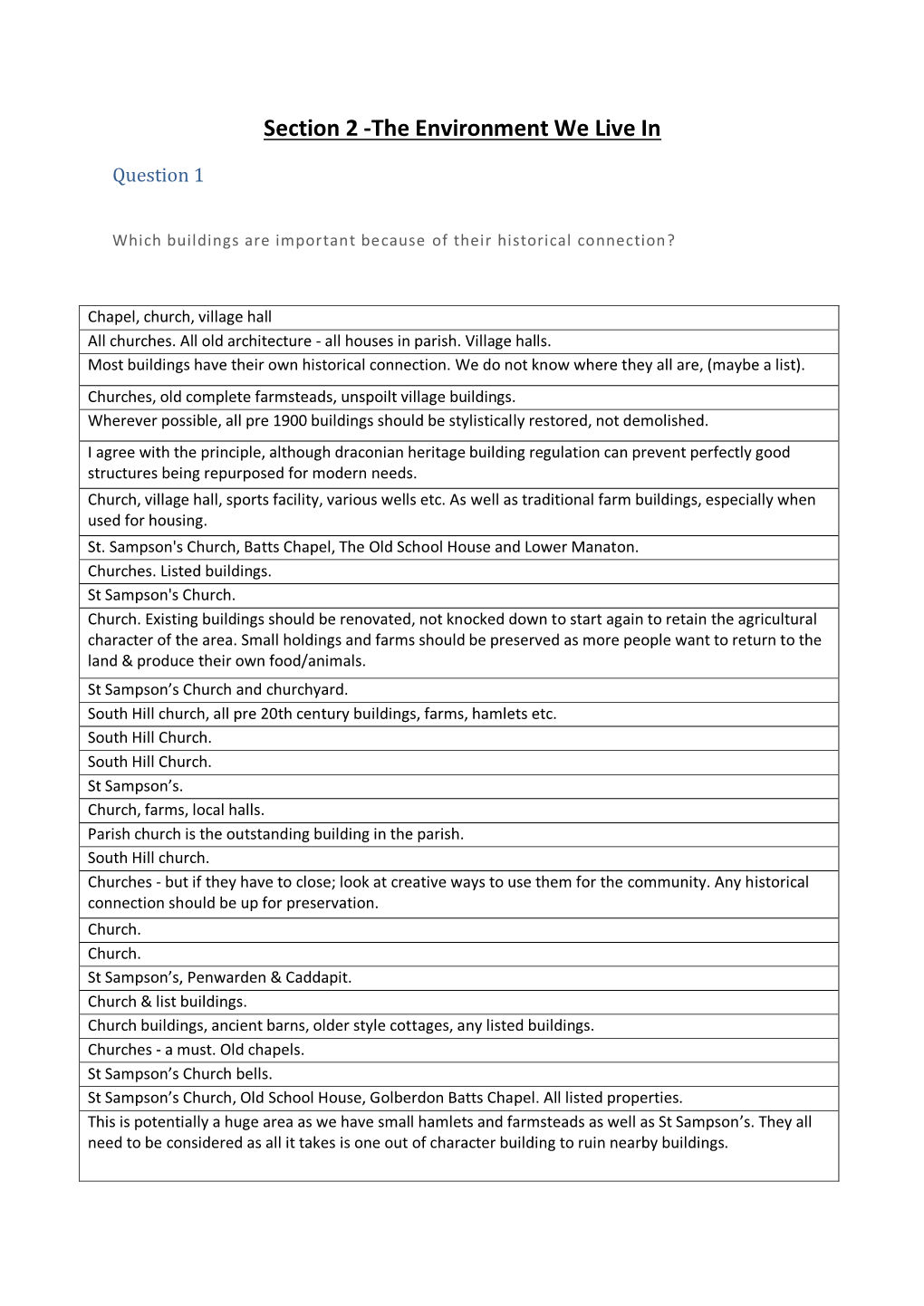 Section 2 -The Environment We Live In