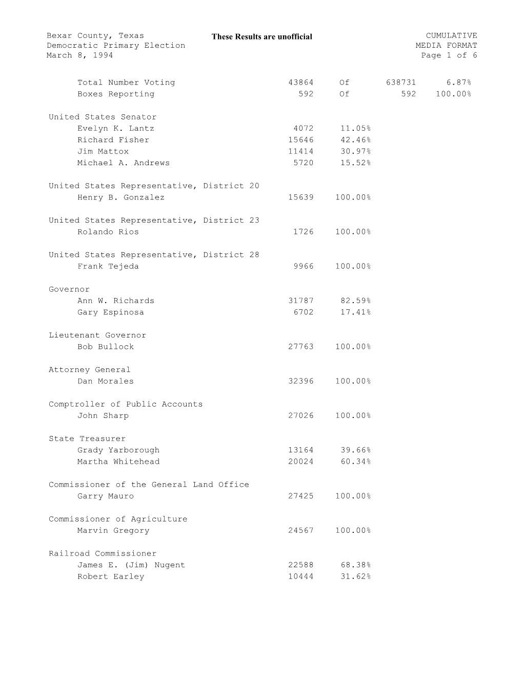 Bexar County, Texas Democratic Primary Election March 8, 1994 These Results Are Unofficial CUMULATIVE MEDIA FORMAT Page 1 Of