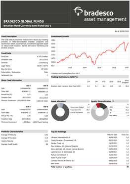 BRADESCO GLOBAL FUNDS Brazilian Hard Currency Bond Fund USD I