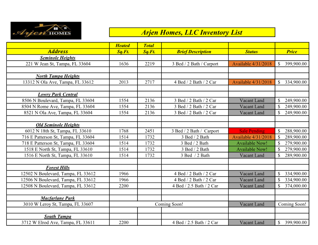 Arjen Homes, LLC Inventory List