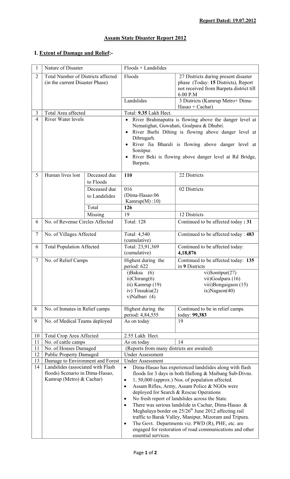 Assam State Disaster Report 2012 I. Extent of Damage and Relief