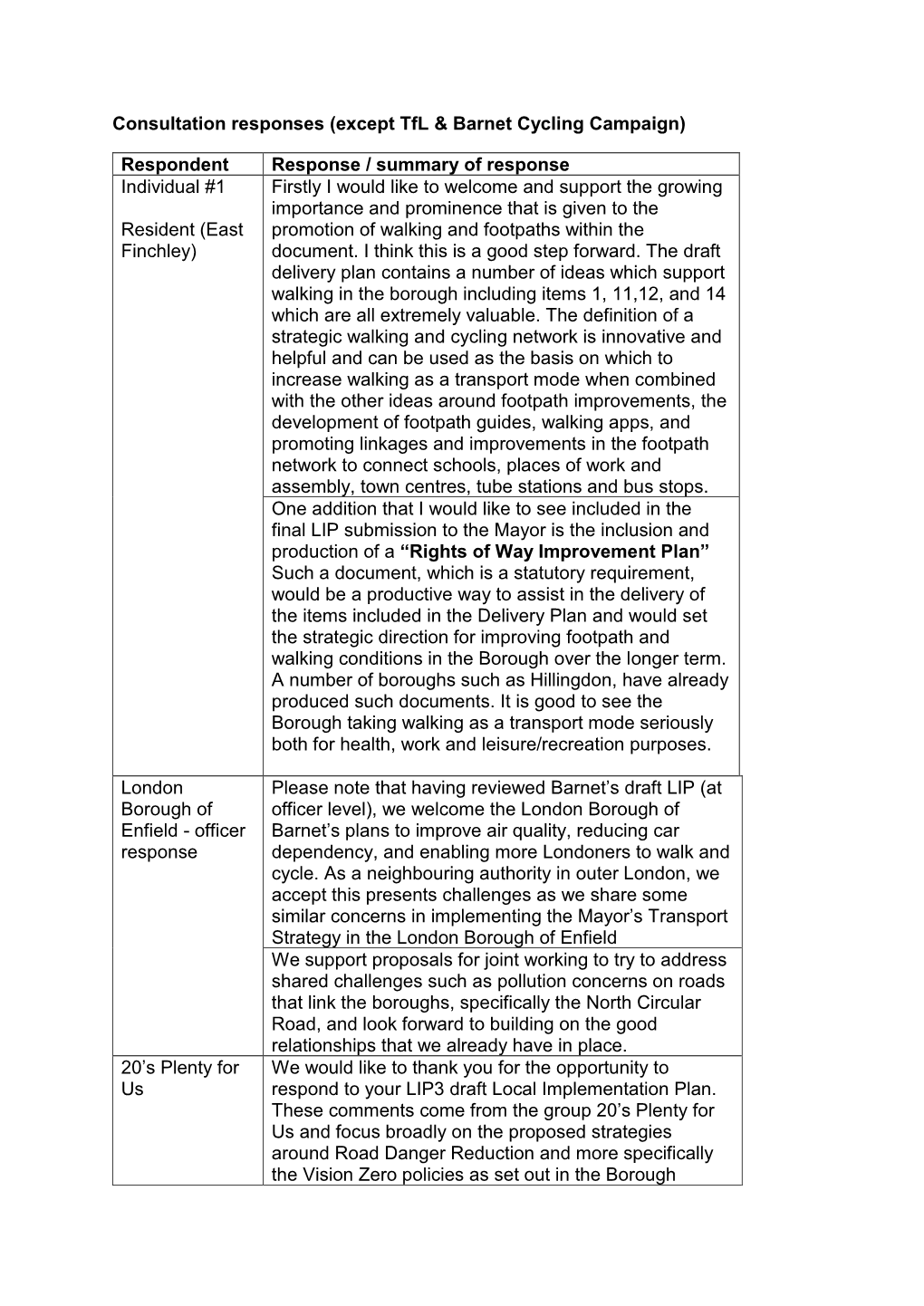 Consultation Responses (Except Tfl & Barnet Cycling Campaign