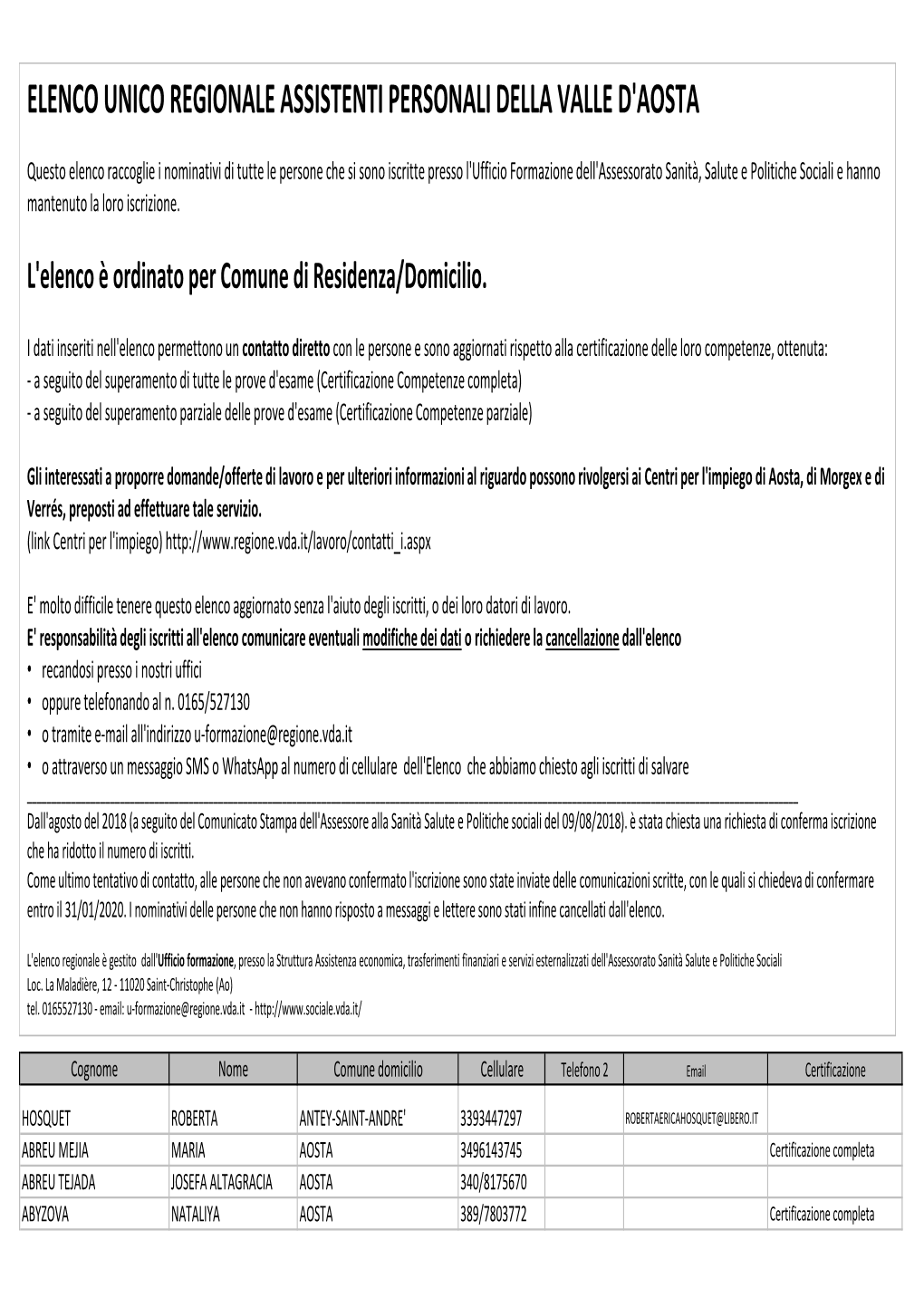 Elenco Unico Regionale Assistenti Personali Della Valle D'aosta