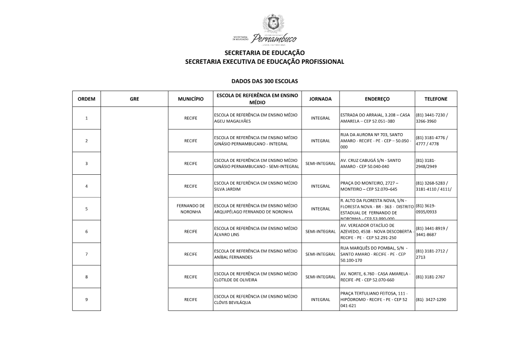 Dados Das 300 Escolas