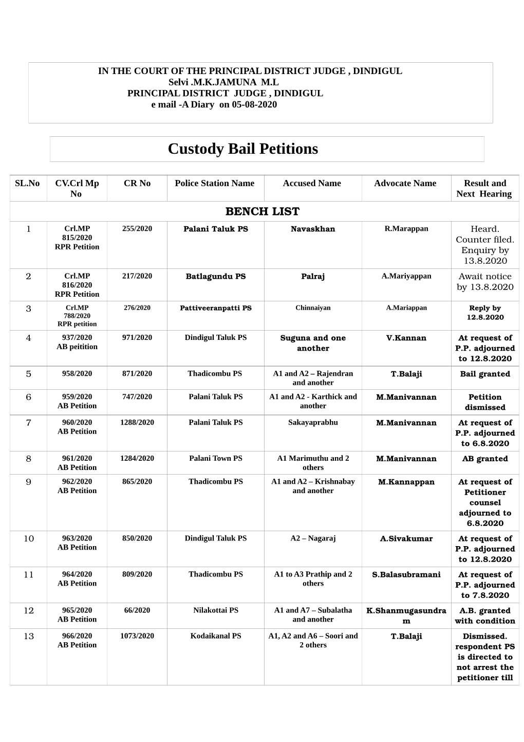 Custody Bail Petitions