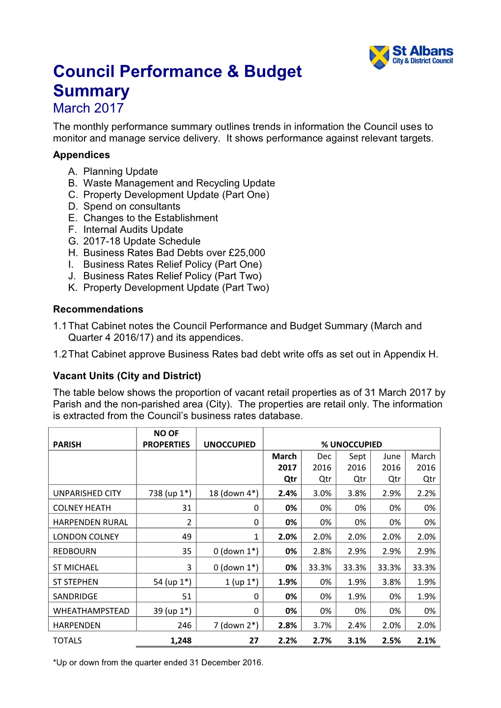 Council Performance and Budget Summary (March and Quarter 4 2016/17) and Its Appendices