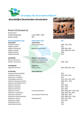 Noordelijke Oeverlanden Amsterdam Kevers (Coleoptera)