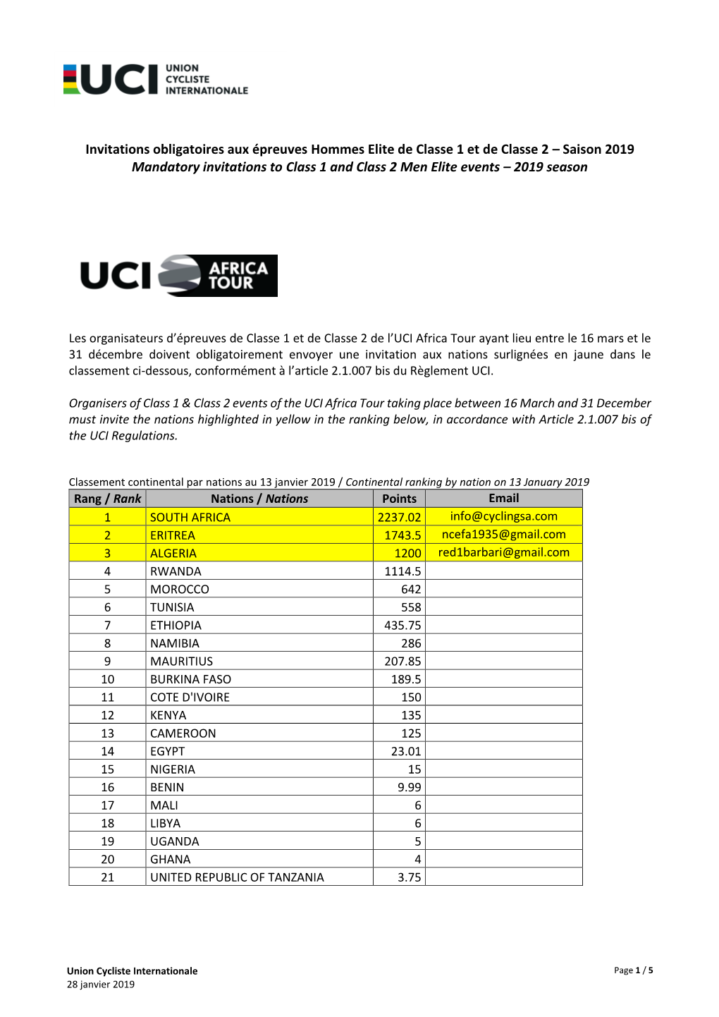 Saison 2019 Mandatory Invitations to Class 1 and Class 2 Men Elite Events – 2019 Season