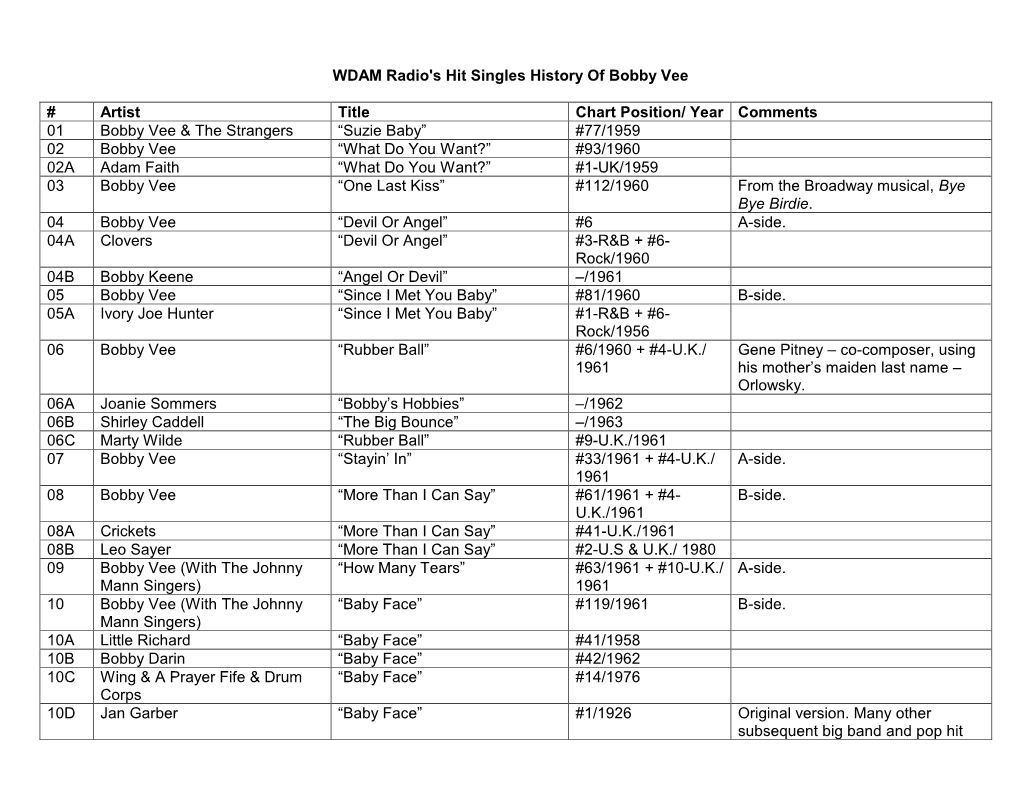 WDAM Radio's History of the Animals