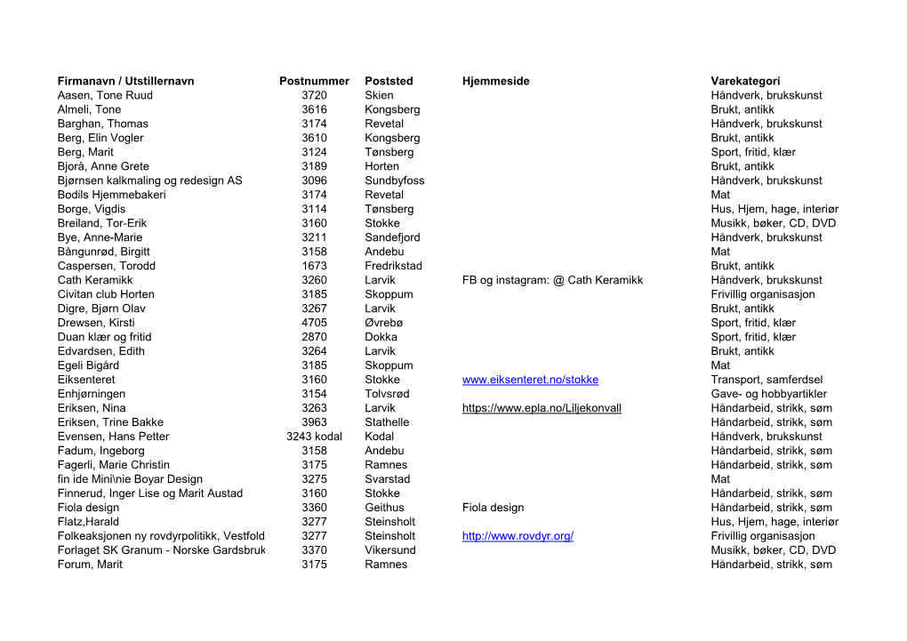 Firmanavn / Utstillernavn Postnummer Poststed Hjemmeside Varekategori