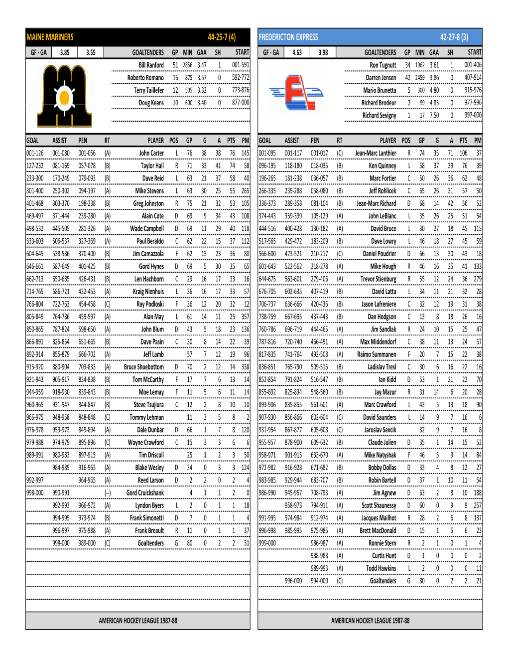 AHL 1987-88.Pdf