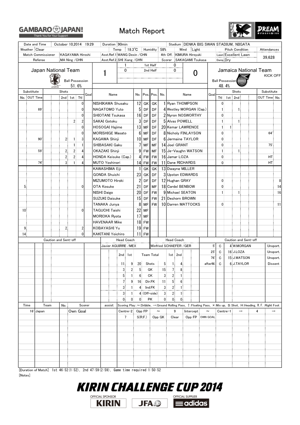 Official Match Report