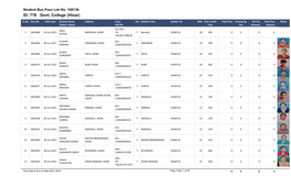 Bus Pass List-4 Part-II(Girls)