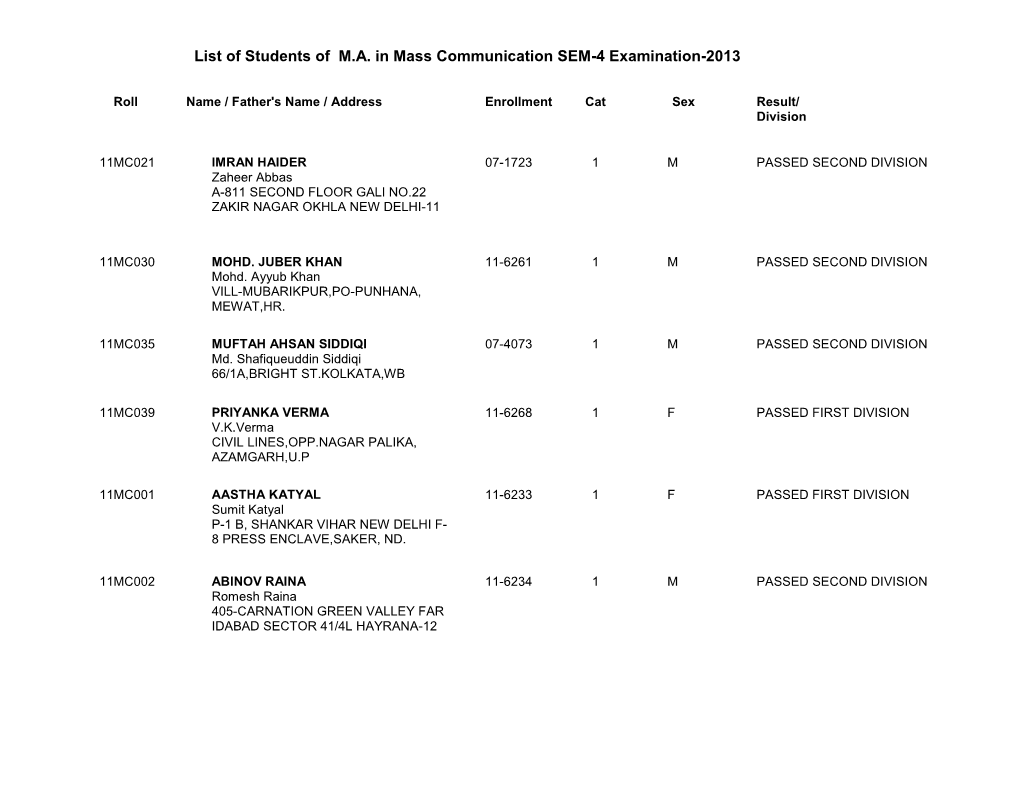 List of Students of M.A. in Mass Communication SEM-4 Examination-2013