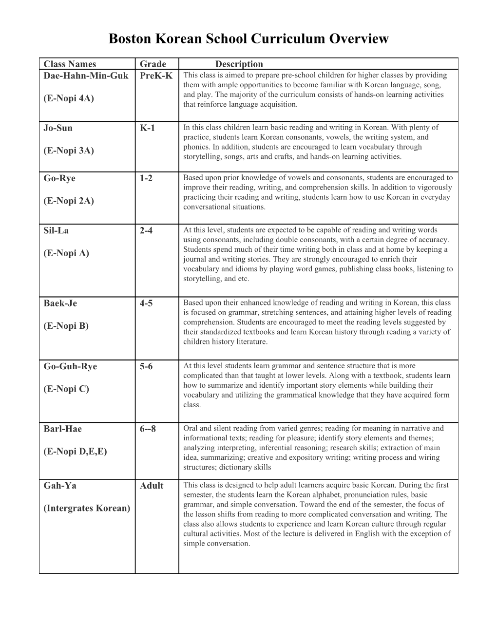 Boston Korean School Curriculum Overview