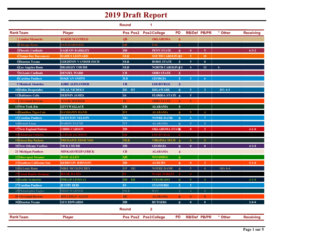 2019 Draft Report