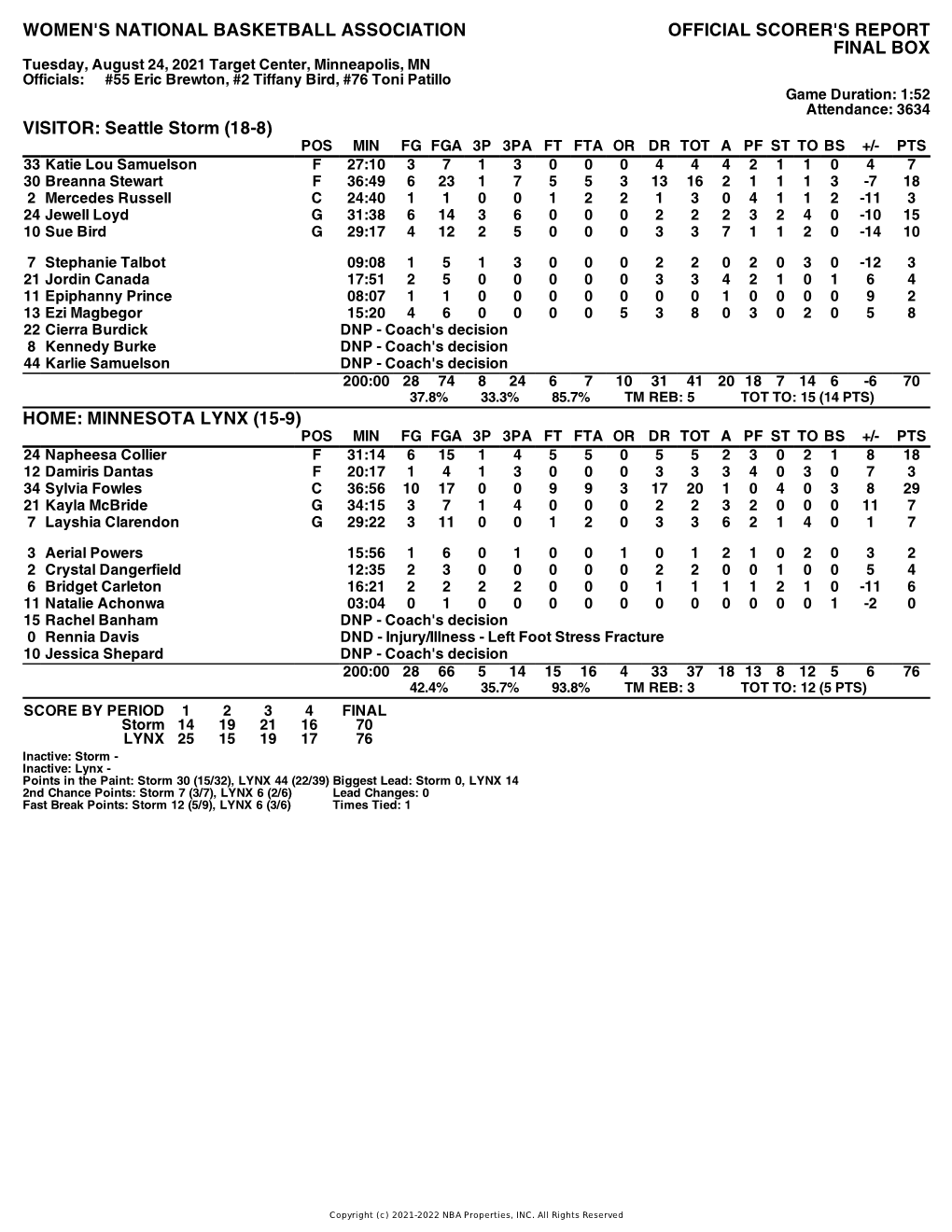 Box Score Storm