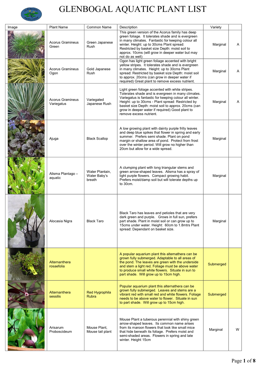 Glenbogal Aquatic Bog, Marginal & Submerged Plant List