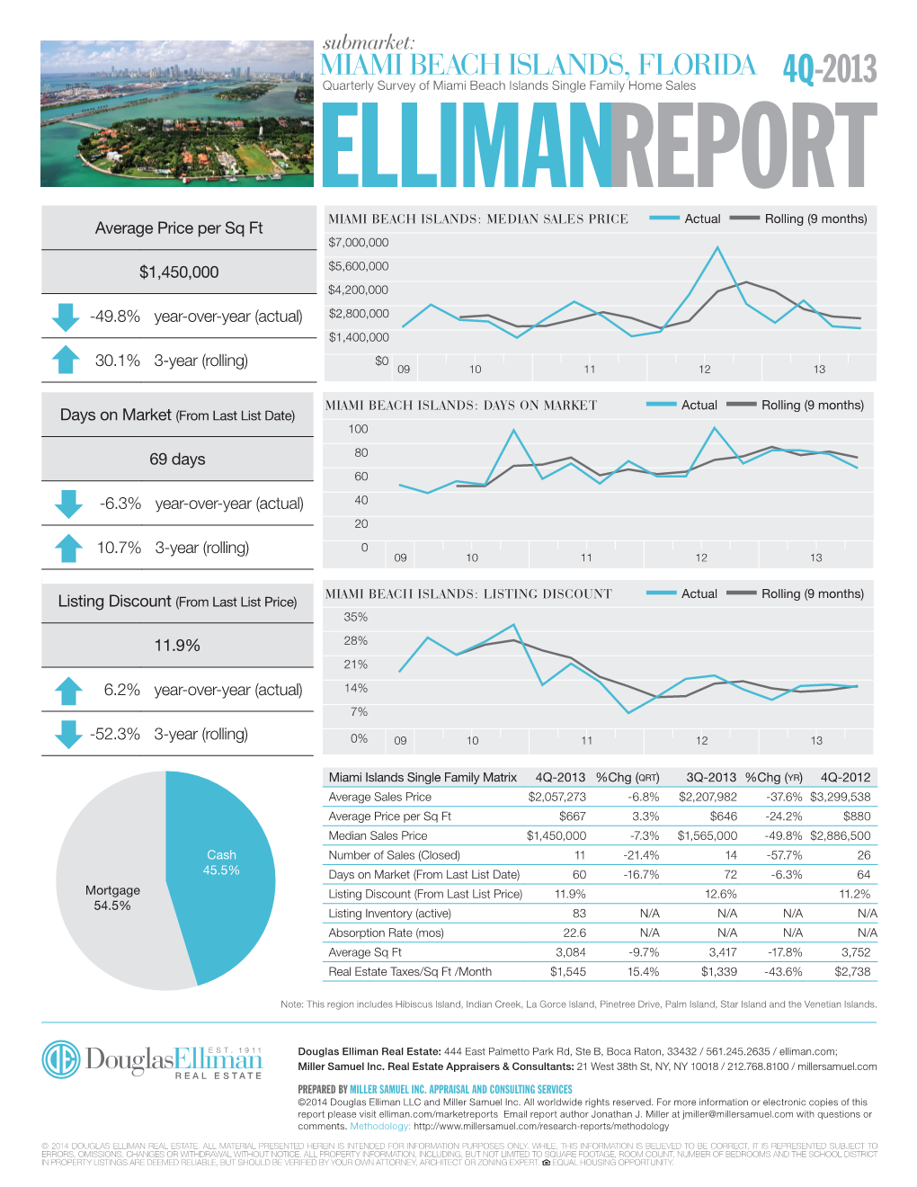 The Elliman Report: 4Q-2013 Miami Beach Islands Prepared by Miller Samuel Real Estate Appraisers