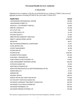 Supplier Payments Over $25000 2011/12