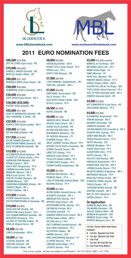 2011 Euro Nomination Fees