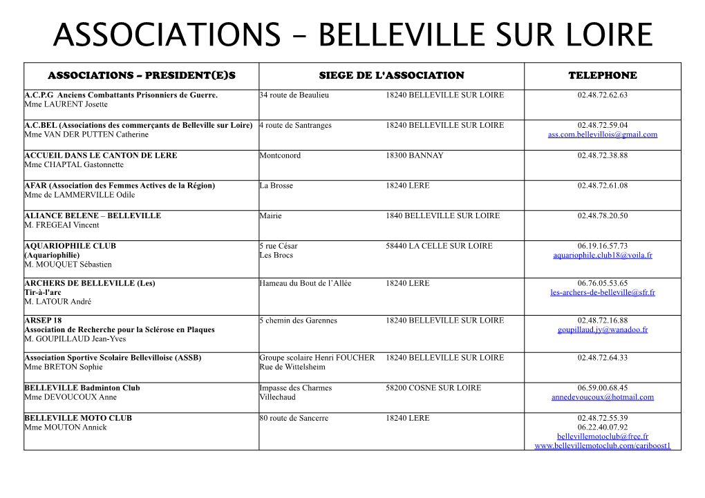 Liste Associations.Pages