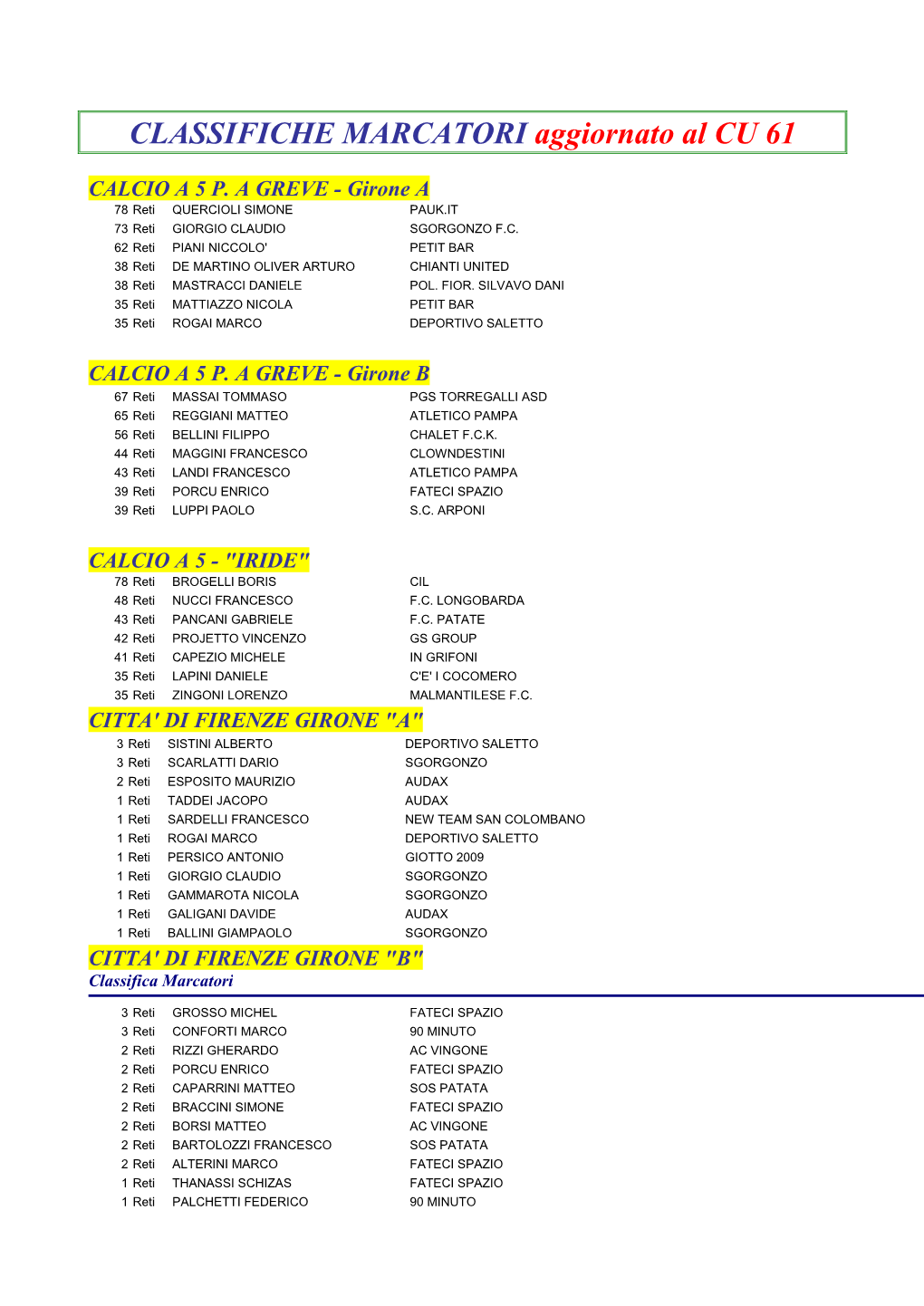 CLASSIFICHE MARCATORI Aggiornato Al CU 61