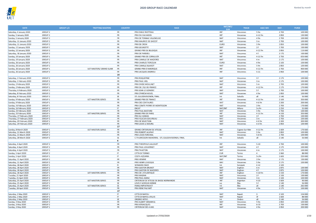 2020 GROUP RACE CALENDAR Ranked by Month