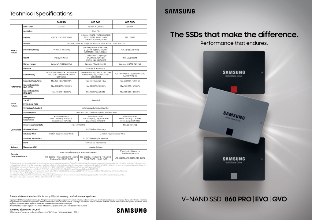 The Ssds That Make the Difference