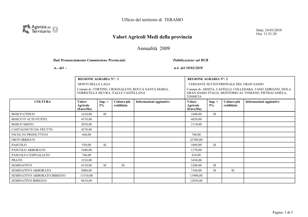 Valori Agricoli Medi Della Provincia Annualità 2009