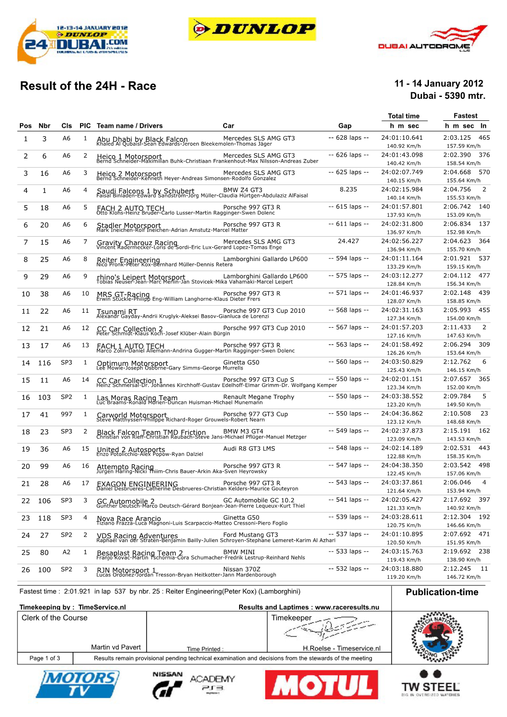 Result of the 24H - Race 11 - 14 January 2012 Dubai - 5390 Mtr